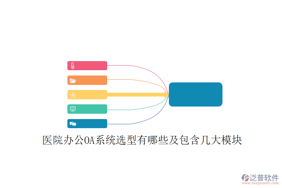  醫(yī)院<a href=http://www.alistair-chisholm.com/oa/ target=_blank class=infotextkey>辦公OA系統(tǒng)</a>選型有哪些及包含幾大模塊