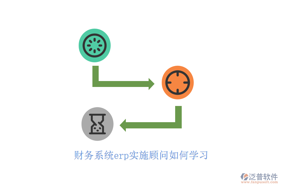 財(cái)務(wù)系統(tǒng)erp實(shí)施顧問(wèn)如何學(xué)習(xí)