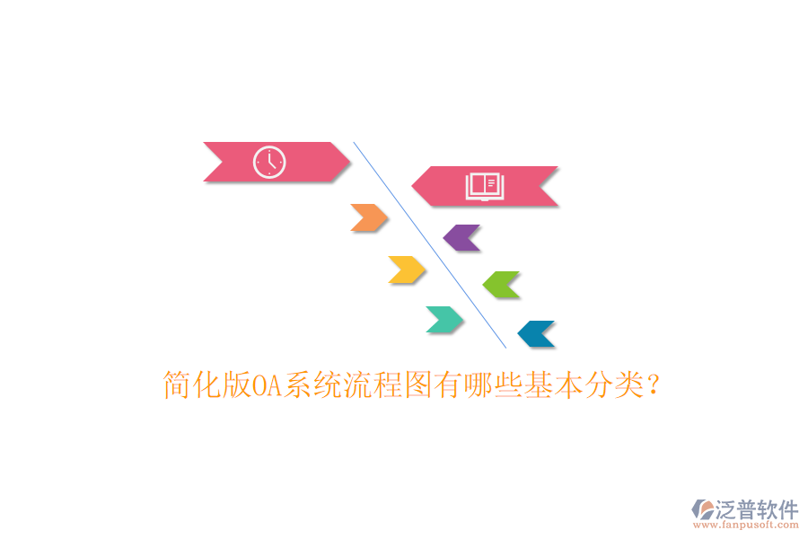  簡化版OA系統(tǒng)流程圖有哪些基本分類？