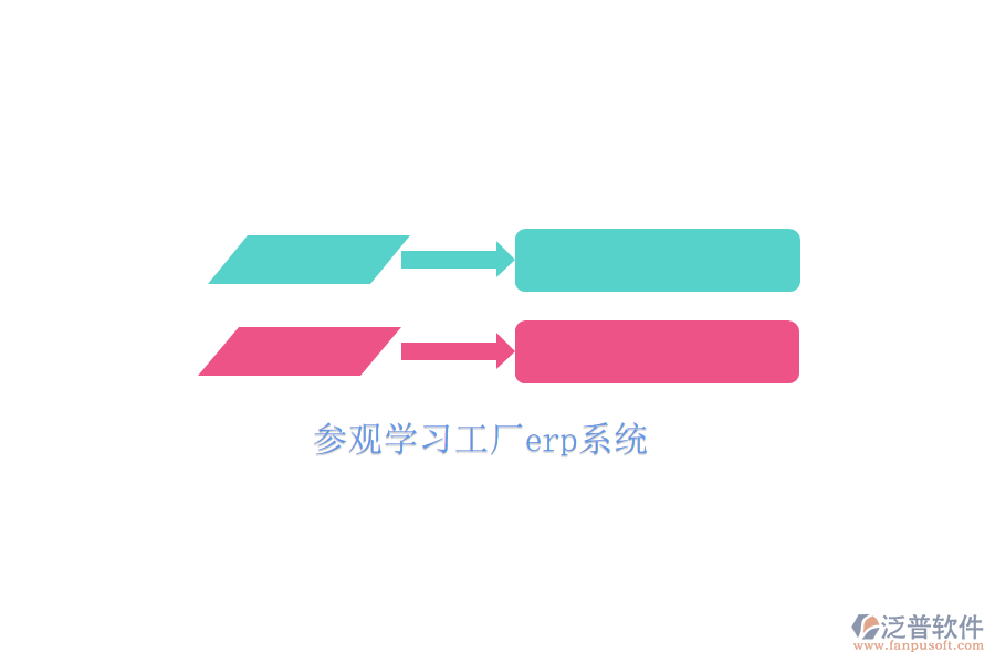 參觀學習工廠erp系統(tǒng)
