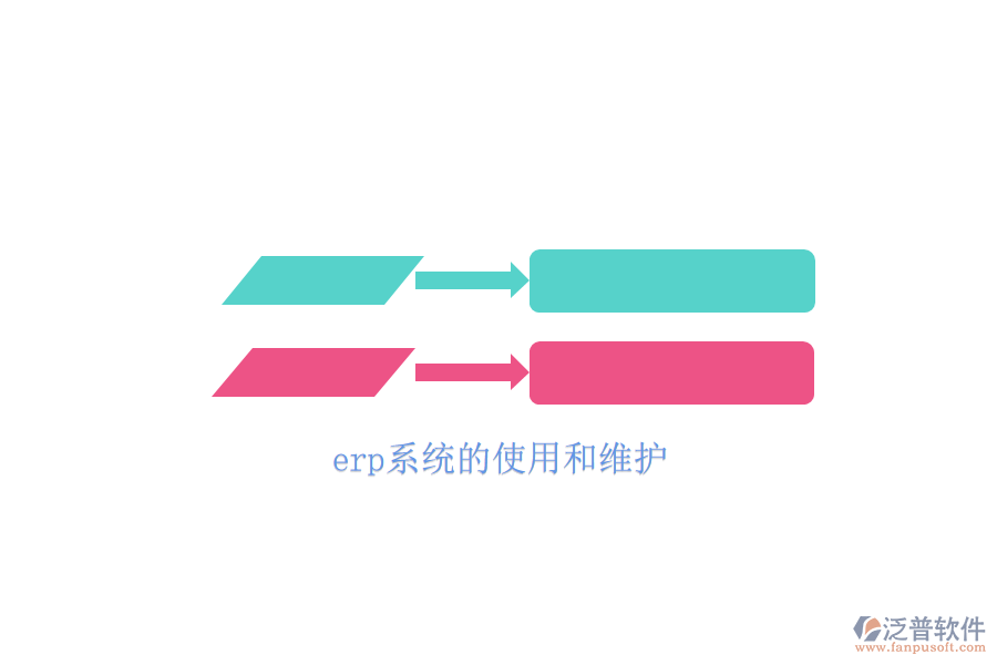 erp系統(tǒng)的使用和維護
