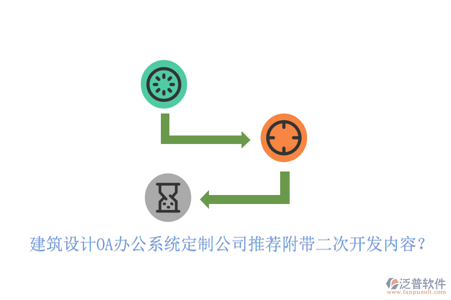  建筑設(shè)計OA辦公系統(tǒng)定制公司推薦附帶<a href=http://www.alistair-chisholm.com/Implementation/kaifa/ target=_blank class=infotextkey>二次開發(fā)</a>內(nèi)容？