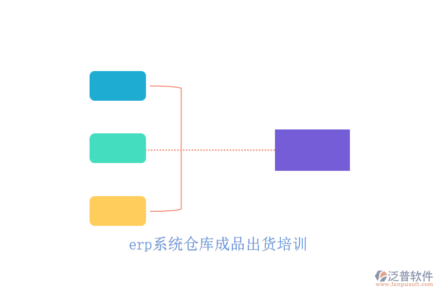 erp系統(tǒng)倉(cāng)庫(kù)成品出貨培訓(xùn)