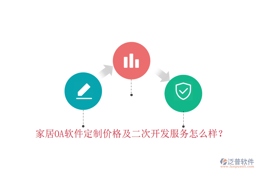  家居OA軟件定制價(jià)格及二次開發(fā)服務(wù)怎么樣？