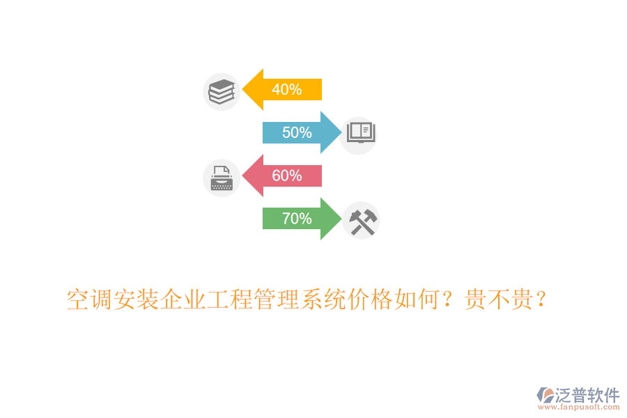 空調(diào)安裝企業(yè)工程管理系統(tǒng)價(jià)格如何？貴不貴？