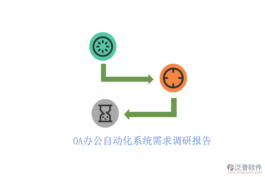  OA辦公自動(dòng)化系統(tǒng)需求調(diào)研報(bào)告