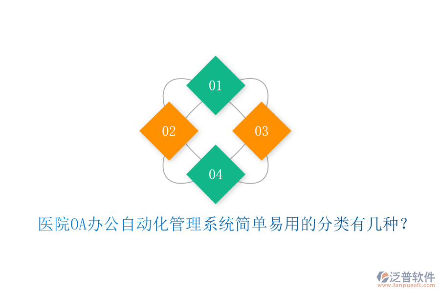  醫(yī)院OA辦公自動化管理系統(tǒng)簡單易用的分類有幾種？