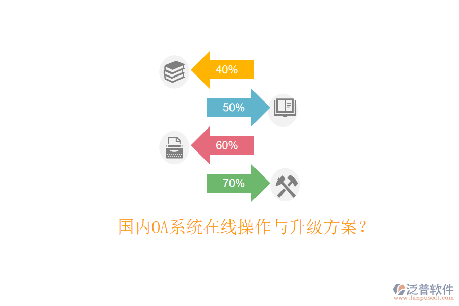  國(guó)內(nèi)OA系統(tǒng)在線操作與升級(jí)方案？