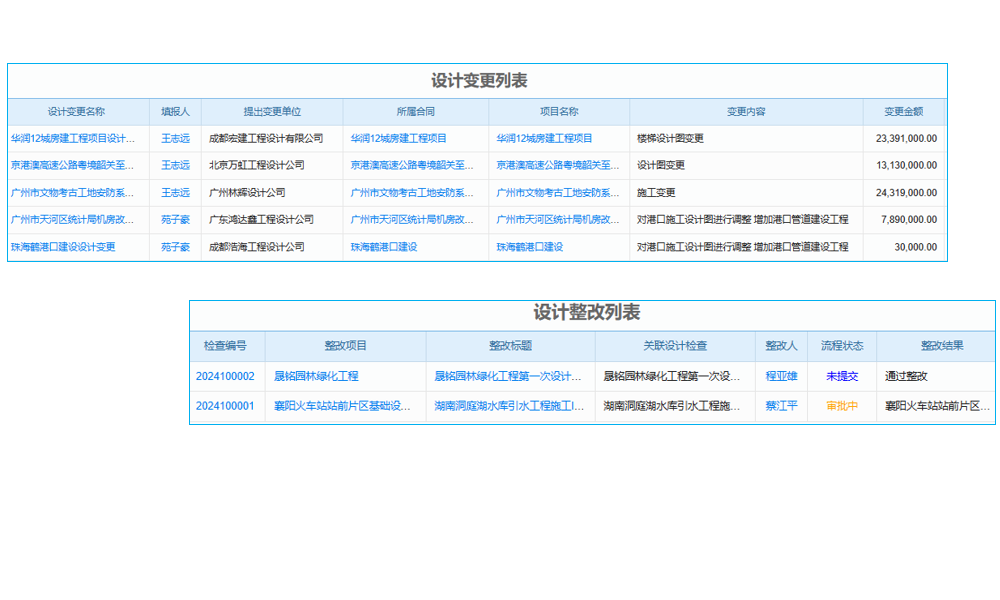 客戶備案管理系統(tǒng)如何定義業(yè)務流并突出產(chǎn)品特點？