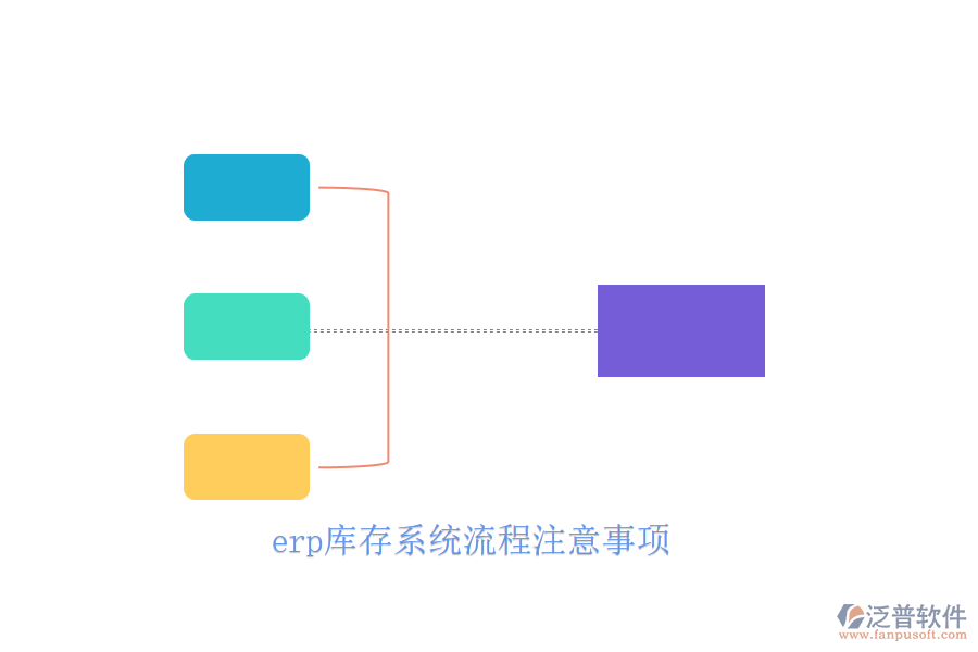erp庫存系統(tǒng)流程注意事項
