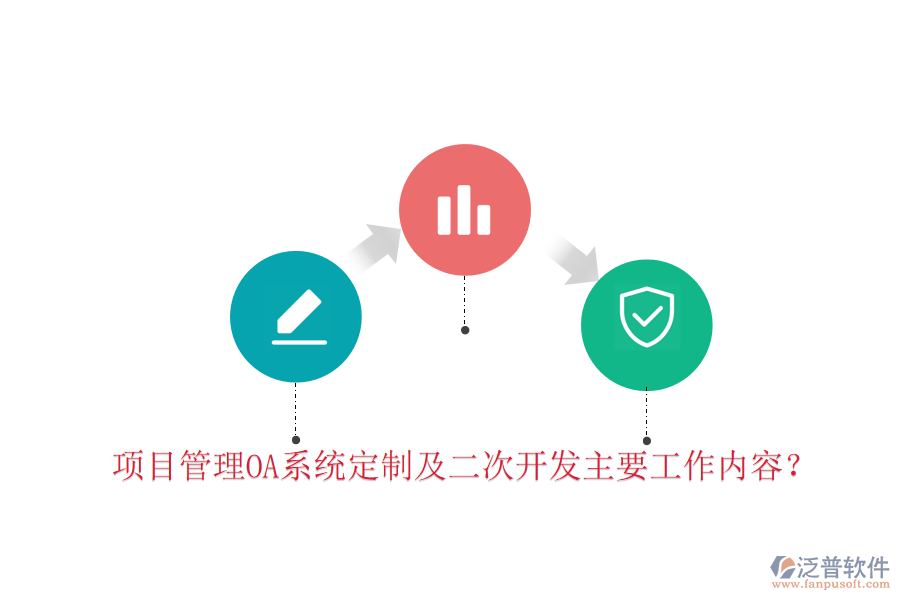  項目管理OA系統(tǒng)定制及二次開發(fā)主要工作內(nèi)容？