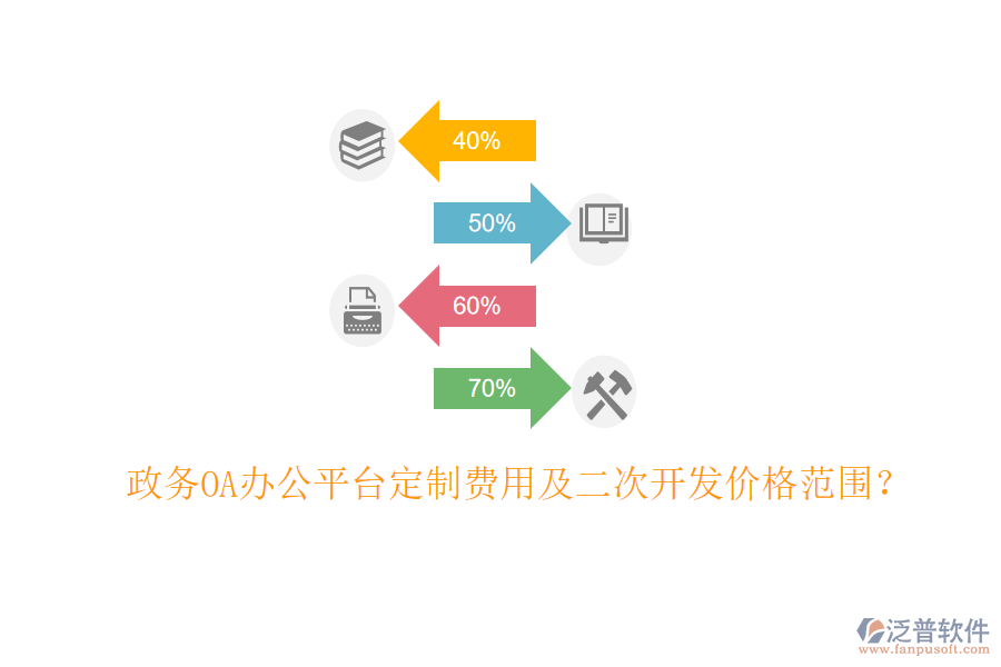  政務OA辦公平臺定制費用及二次開發(fā)價格范圍？