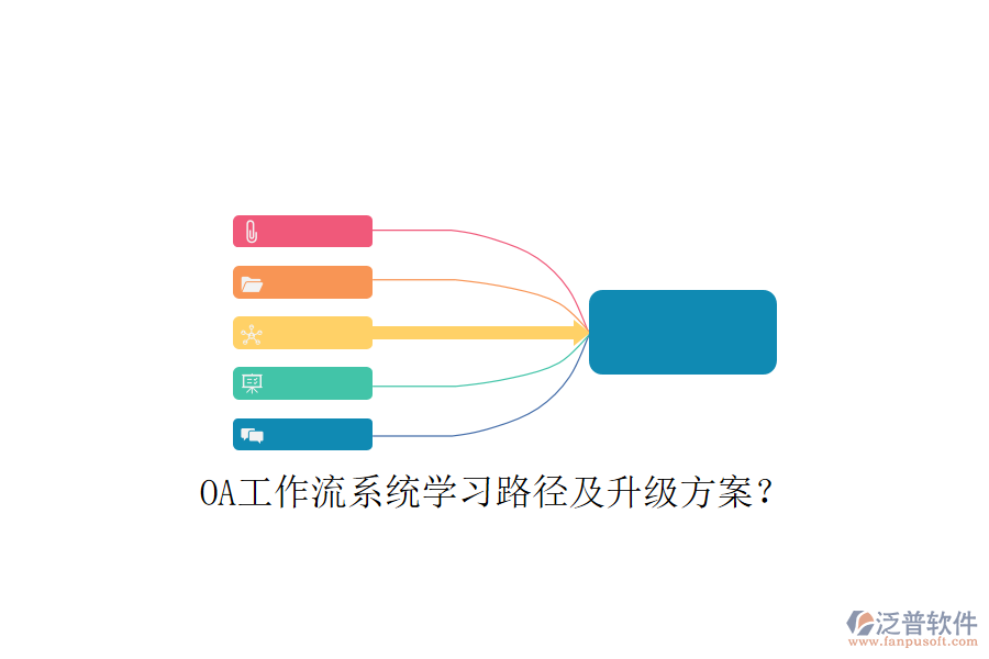  OA工作流系統(tǒng)學(xué)習(xí)路徑及升級方案？