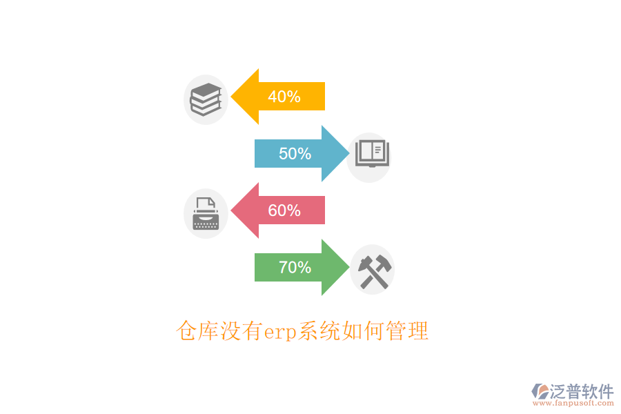 倉(cāng)庫(kù)沒有erp系統(tǒng)如何管理