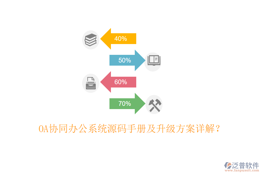  OA協(xié)同辦公系統(tǒng)源碼手冊(cè)及升級(jí)方案詳解？