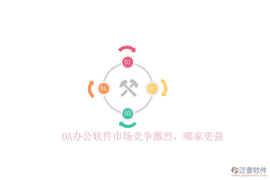  OA辦公軟件市場競爭激烈，哪家更強