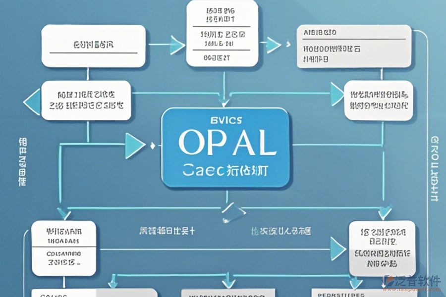 房地產(chǎn)OA辦公自動化系統(tǒng)說明與升級流程？