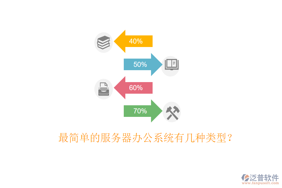  最簡(jiǎn)單的服務(wù)器辦公系統(tǒng)有幾種類型？
