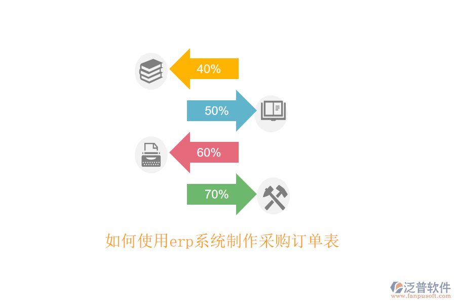 如何使用erp系統(tǒng)制作采購(gòu)訂單表