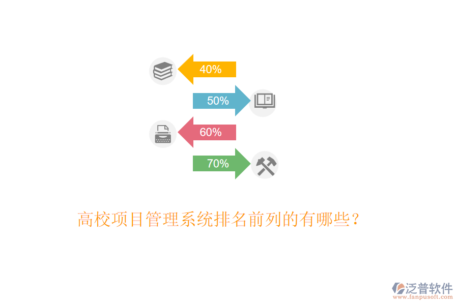 高校項(xiàng)目管理系統(tǒng)排名前列的有哪些？
