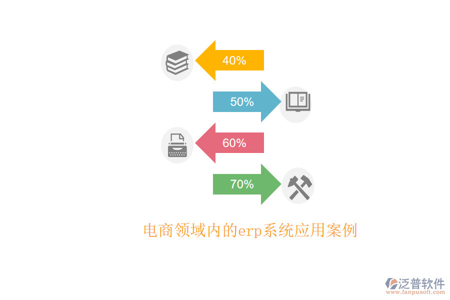 電商領域內的erp系統(tǒng)應用案例