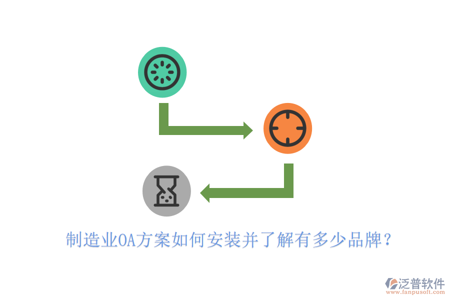  制造業(yè)OA方案如何安裝并了解有多少品牌？