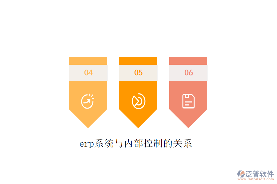 erp系統(tǒng)與內(nèi)部控制的關系