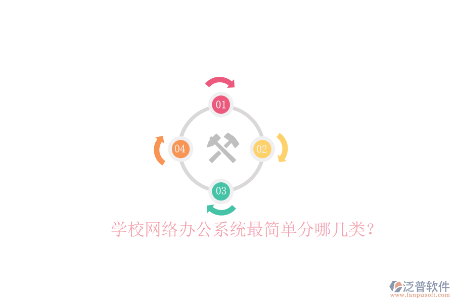  學(xué)校網(wǎng)絡(luò)辦公系統(tǒng)最簡單分哪幾類？