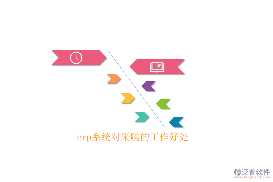 erp系統(tǒng)對(duì)采購(gòu)的工作好處