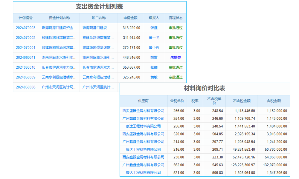 公?？蛻魴n案軟件業(yè)務(wù)架構(gòu)及產(chǎn)品介紹亮點？