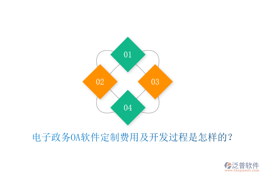  電子政務OA軟件定制費用及開發(fā)過程是怎樣的？