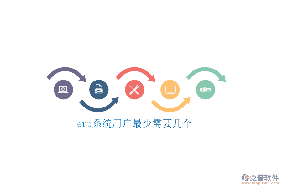 erp系統用戶最少需要幾個