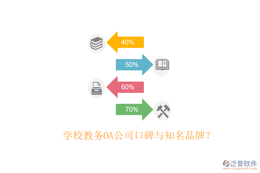  學(xué)校教務(wù)OA公司口碑與知名品牌？