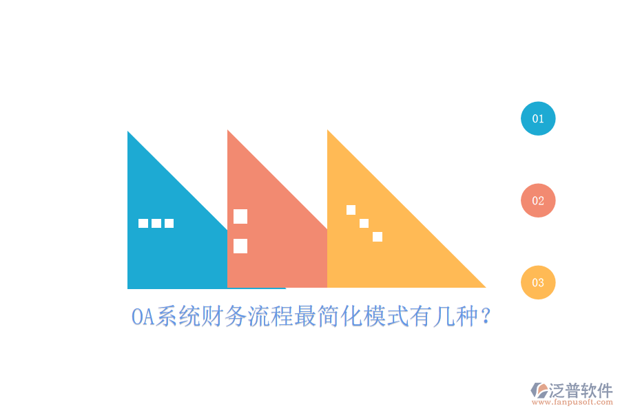  OA系統(tǒng)財務流程最簡化模式有幾種？