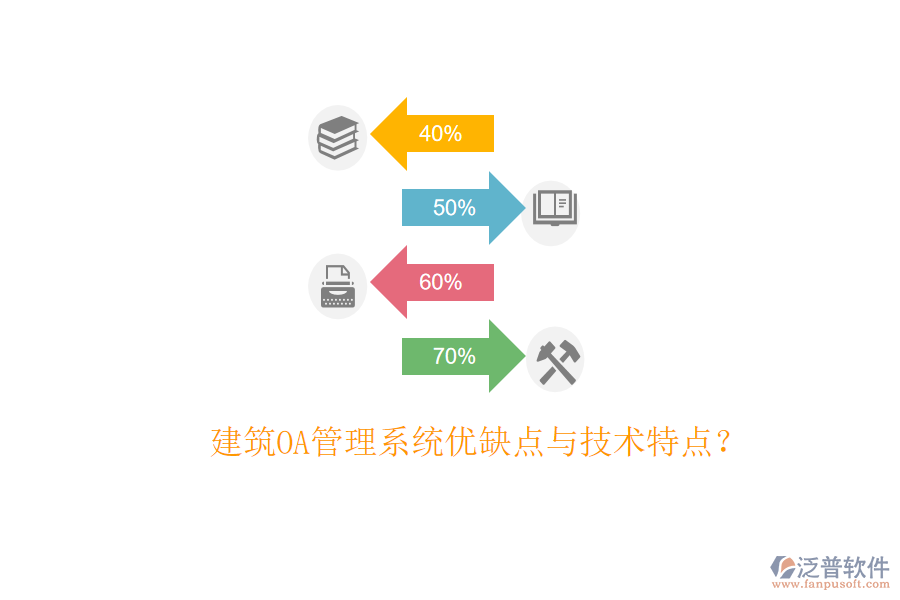  建筑OA管理系統(tǒng)優(yōu)缺點(diǎn)與技術(shù)特點(diǎn)？