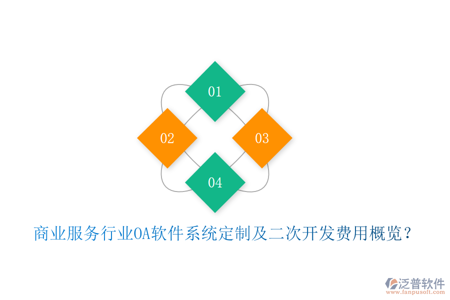  商業(yè)服務(wù)行業(yè)OA軟件系統(tǒng)定制及二次開發(fā)費用概覽？