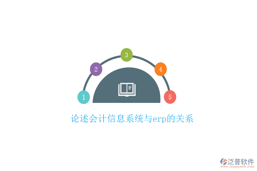 論述會計信息系統(tǒng)與erp的關系