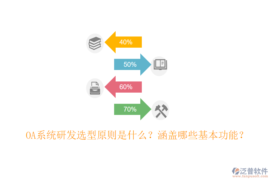  OA系統(tǒng)研發(fā)選型原則是什么？涵蓋哪些基本功能？
