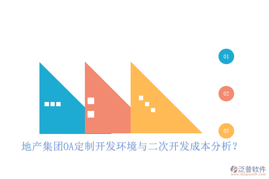  地產(chǎn)集團(tuán)OA定制開發(fā)環(huán)境與二次開發(fā)成本分析？