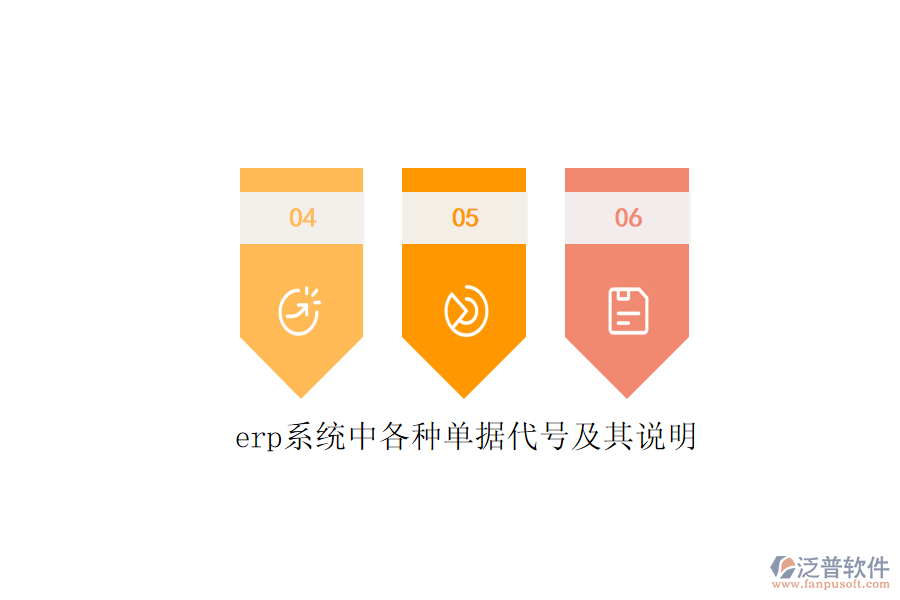 erp系統(tǒng)中各種單據(jù)代號(hào)及其說(shuō)明