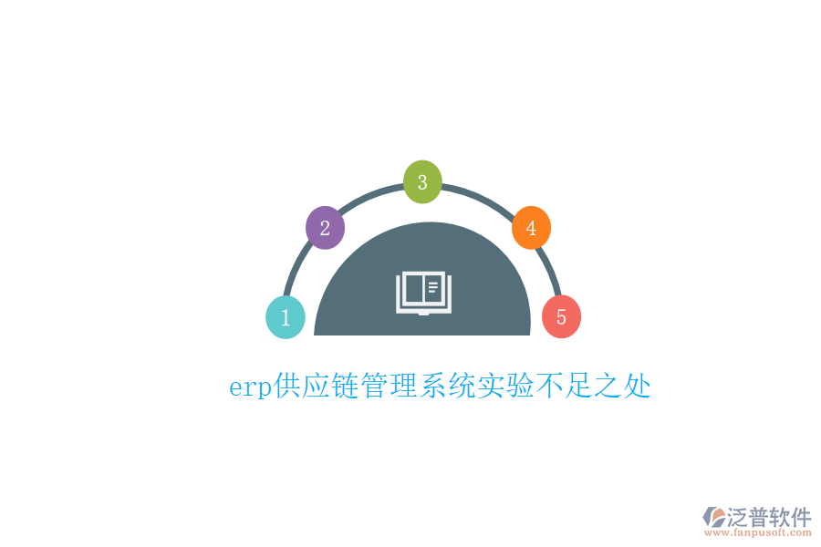 erp供應鏈管理系統(tǒng)實驗不足之處