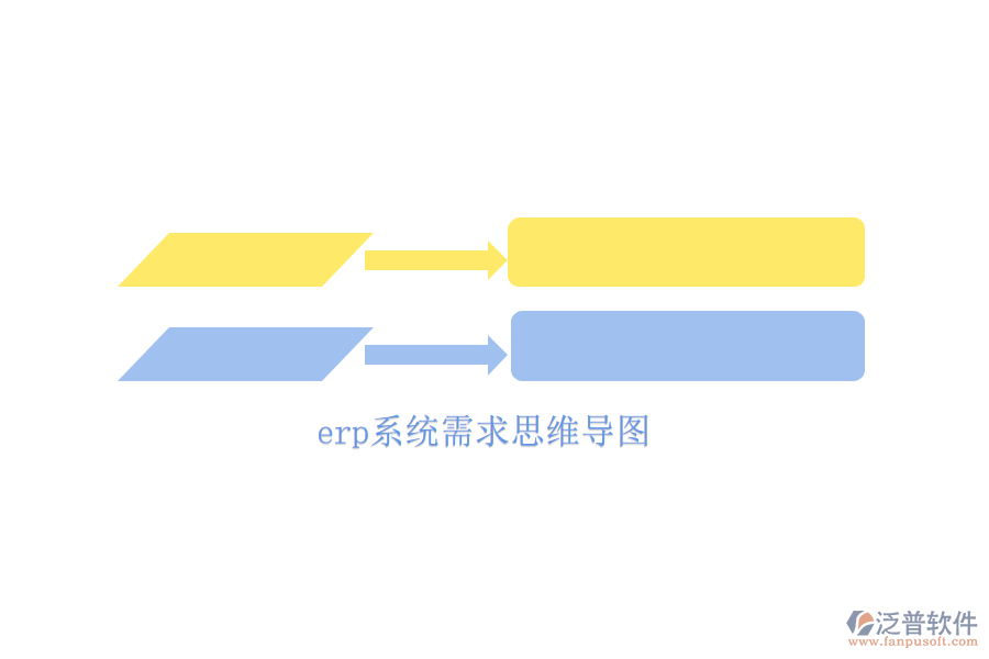 erp系統(tǒng)需求思維導圖