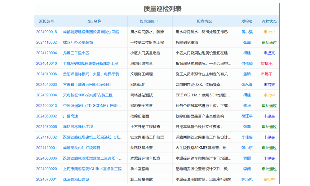 信賴源于專業(yè)，這款軟件打造建筑工程施工成本計(jì)劃新高度”