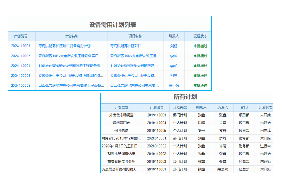 工程項(xiàng)目中的物資管理重要性