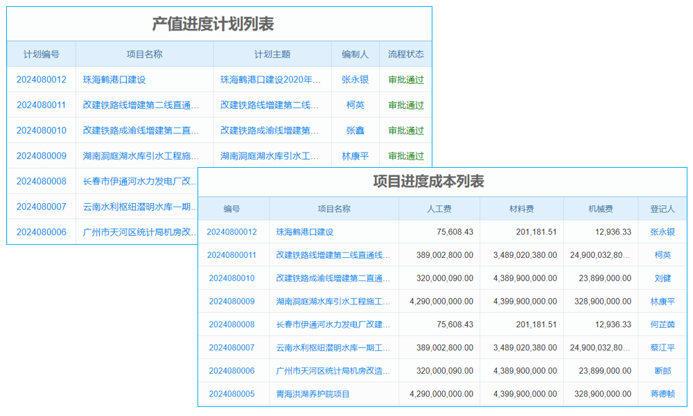 項(xiàng)目物質(zhì)管理軟件：老板解決企業(yè)物資管理混亂的法寶