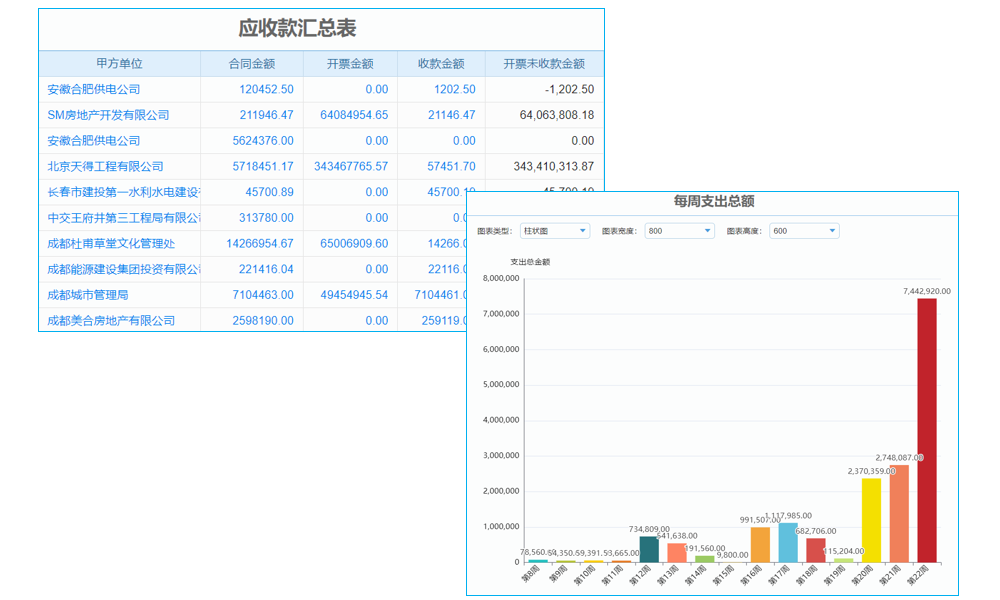 項(xiàng)目管理軟件的價值