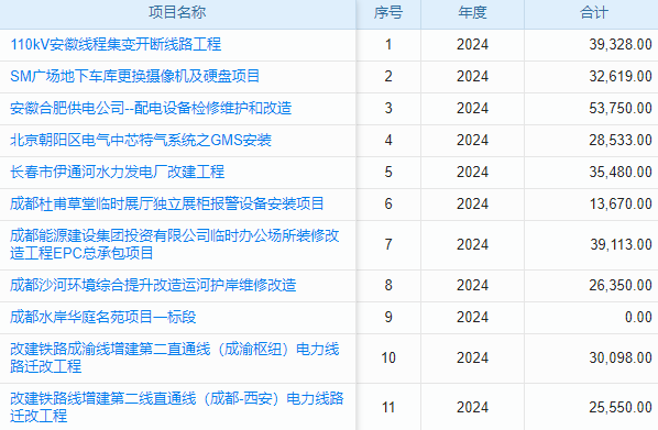 物資入庫管理效率低？工程項(xiàng)目管理軟件能否助你提升？