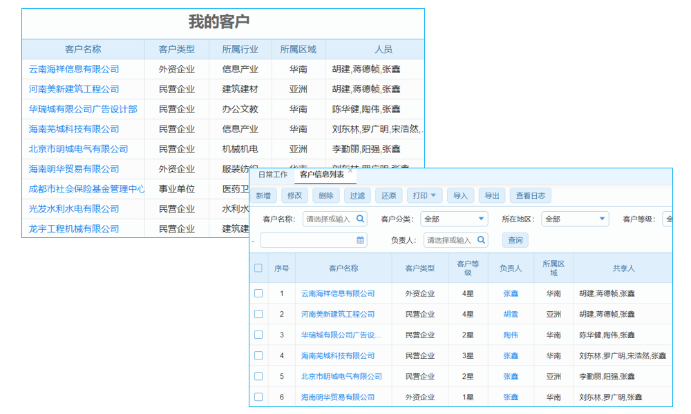 先進(jìn)的財務(wù)管理系統(tǒng)erp定制