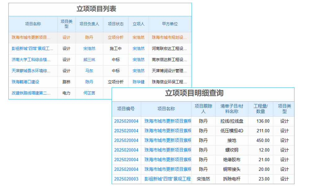 ERP系統(tǒng)工作準(zhǔn)則與流程規(guī)范