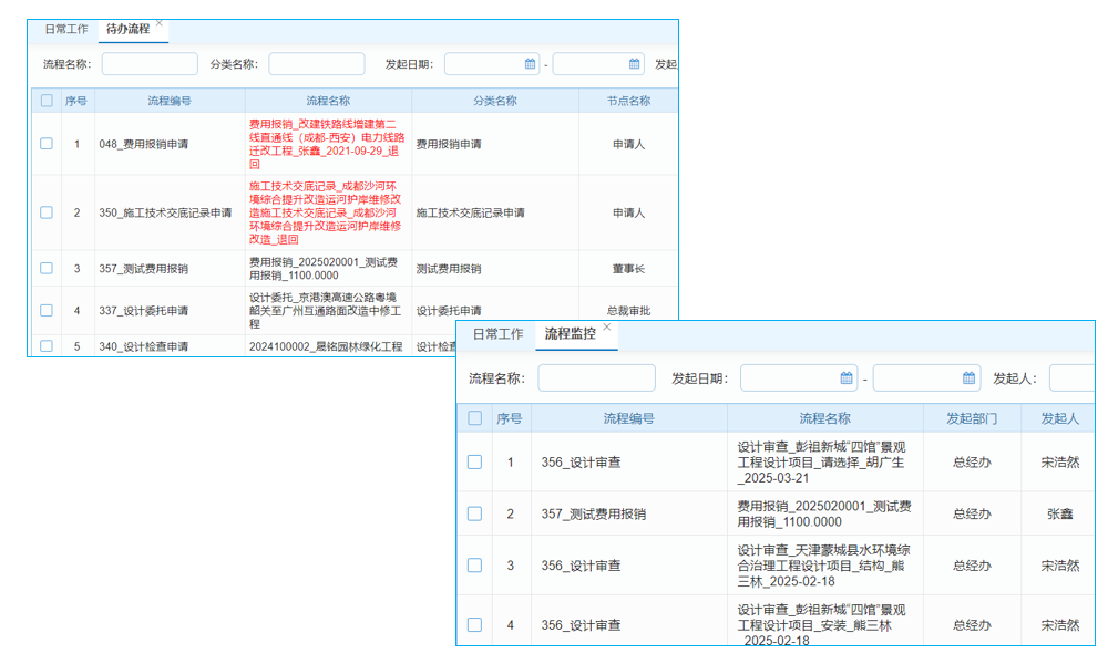 項(xiàng)目看板管理系統(tǒng)測(cè)試策略與人工客服體驗(yàn)如何？